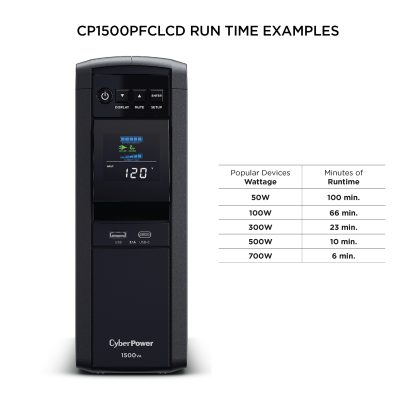 CP1500PFCLCD_RunX