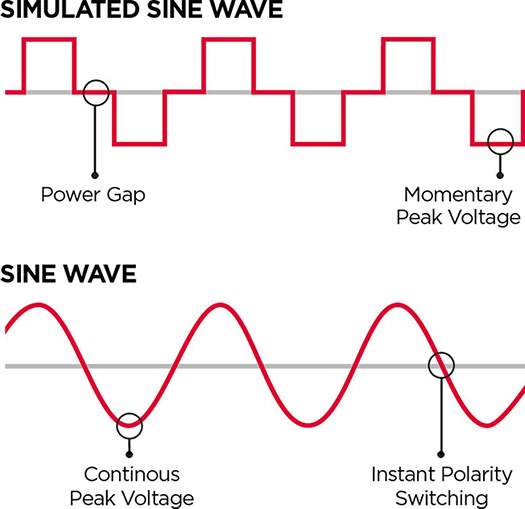 sine wave waveform output diagram