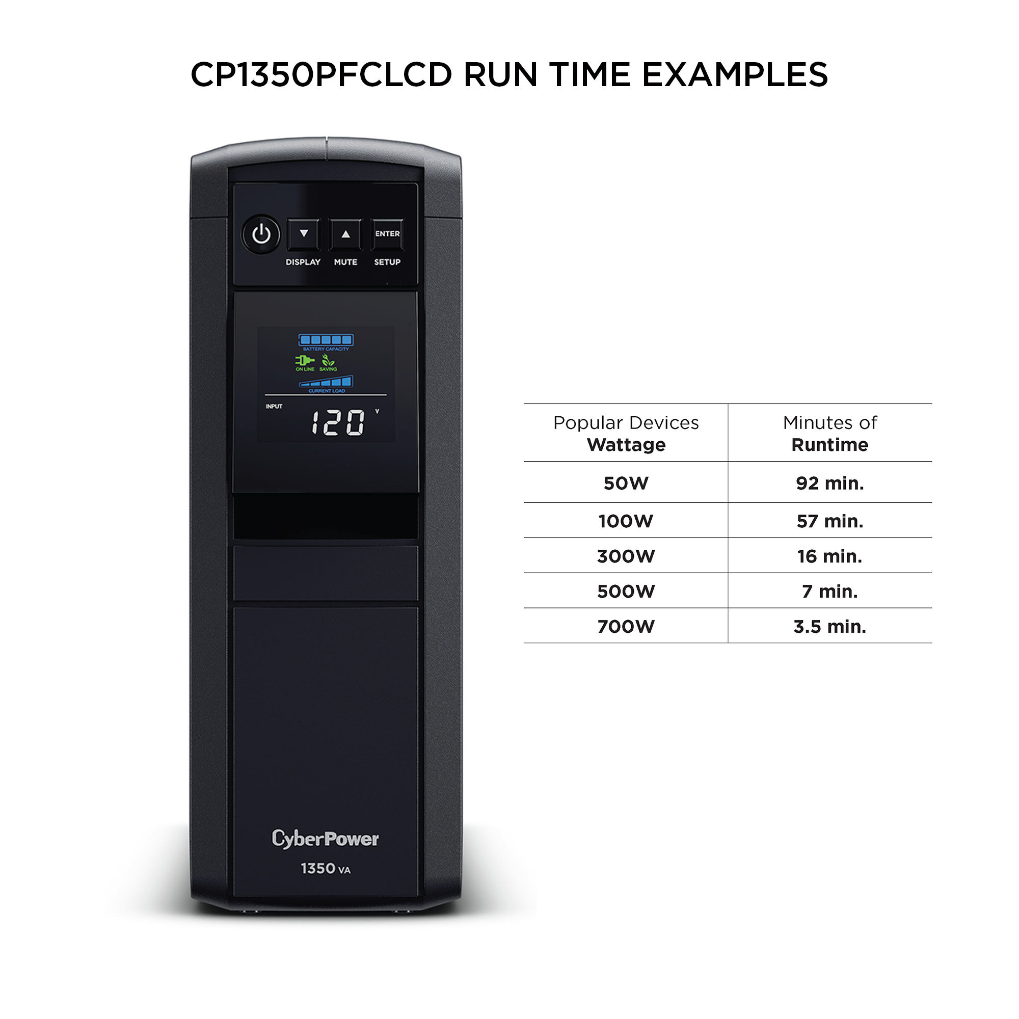 CP1350PFCLCD PFC Sinewave UPS Series Product Details, Specs, Downloads  CyberPower